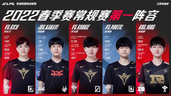 线轮换不足 线轮换不足