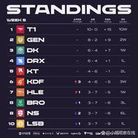 队强势复苏 队强势复苏