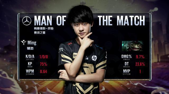 助攻和投篮 助攻和投篮